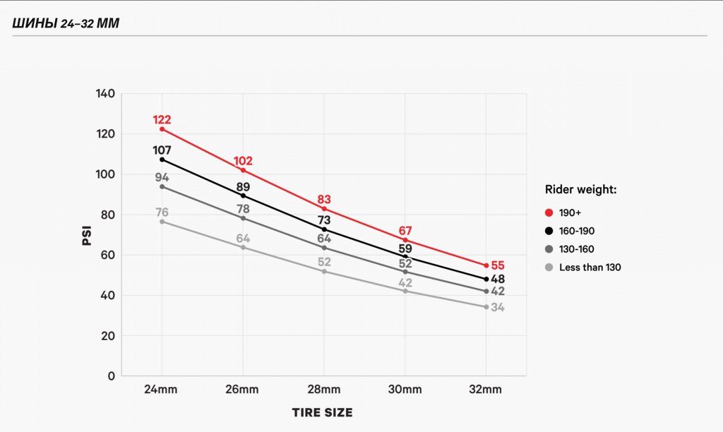 Давление в покрышках.jpg