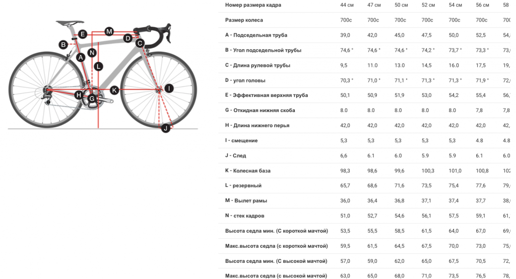 TREK DOMANE SL 7.png